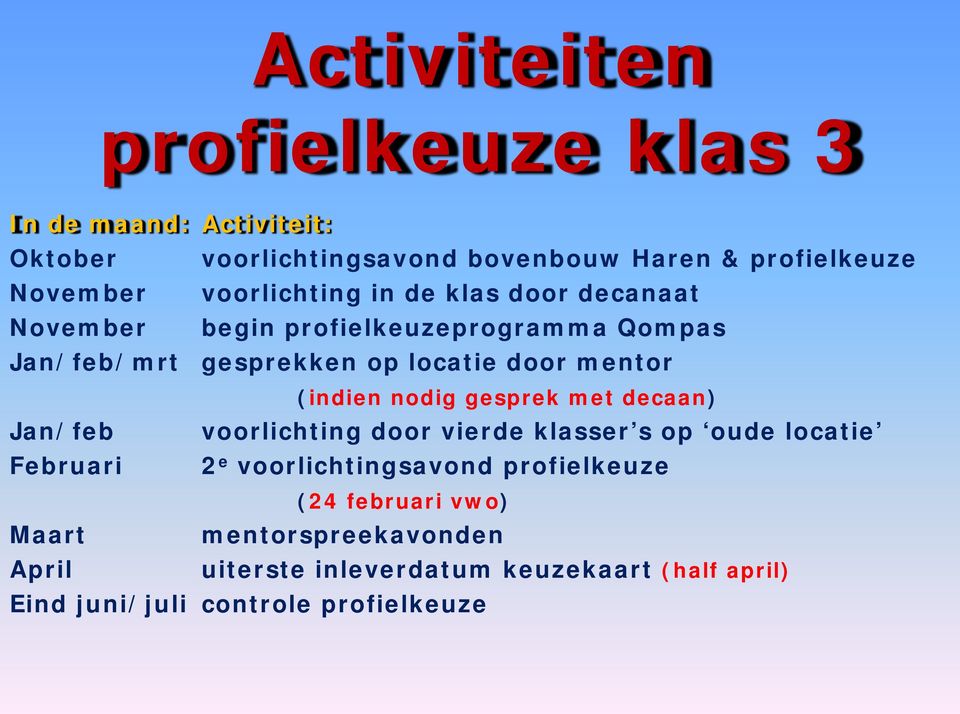 (indien nodig gesprek met decaan) Jan/feb voorlichting door vierde klasser s op oude locatie Februari 2 e voorlichtingsavond