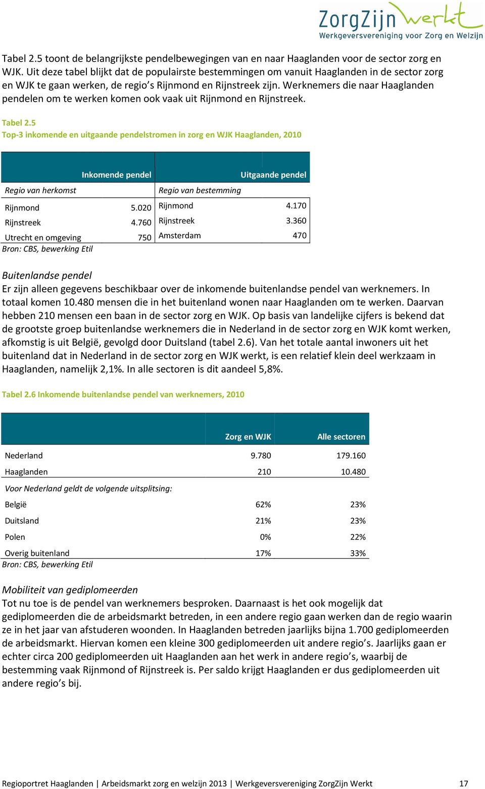 Werknemers die naar Haaglanden pendelen om te werken komen ook vaak uit Rijnmond en Rijnstreek. Tabel 2.