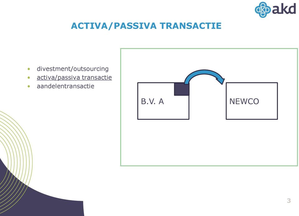 activa/passiva