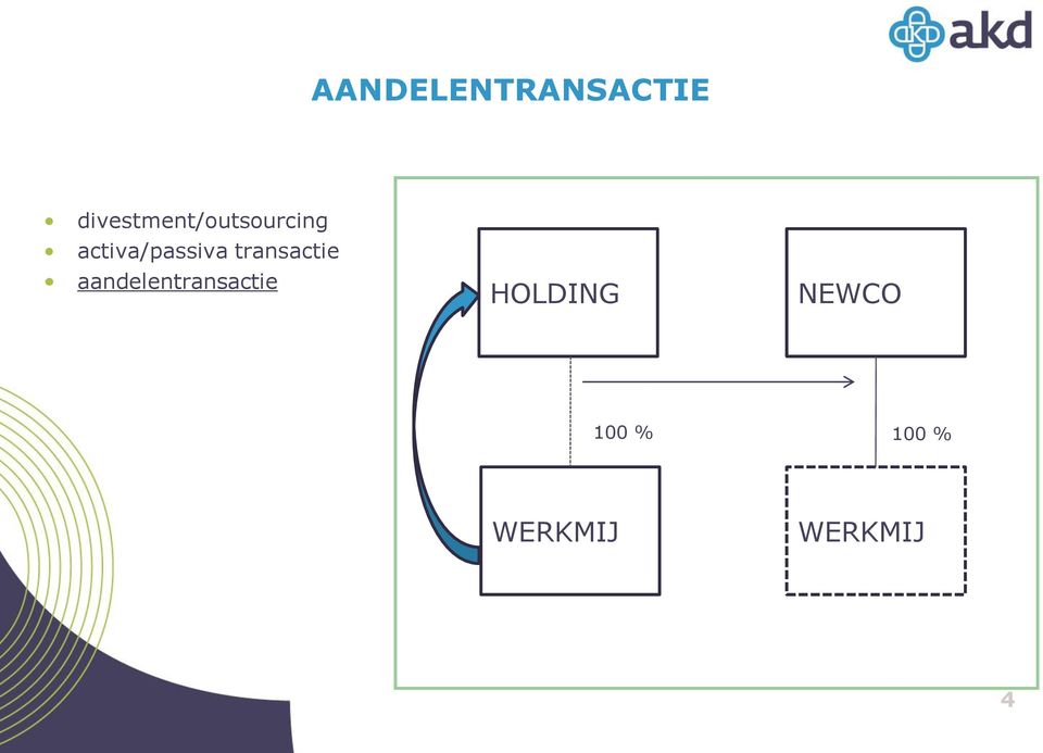 aandelentransactie HOLDING