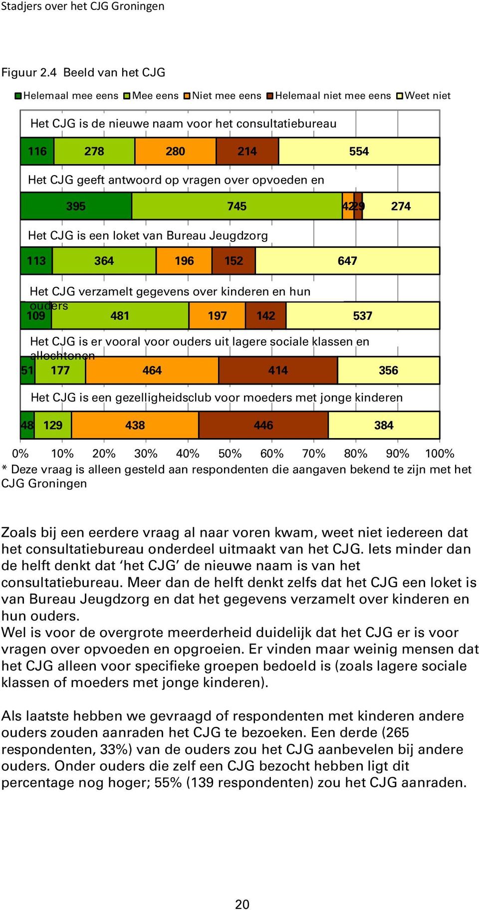 over opvoeden en 395 745 4229 274 Het CJG is een loket van Bureau Jeugdzorg 113 364 196 152 647 Het CJG verzamelt gegevens over kinderen en hun ouders 109 481 197 142 537 Het CJG is er vooral voor