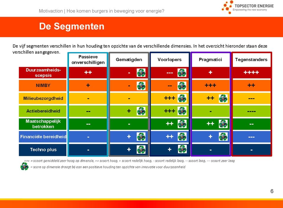 beweging voor