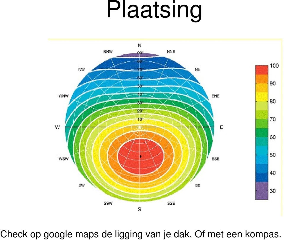 ligging van je