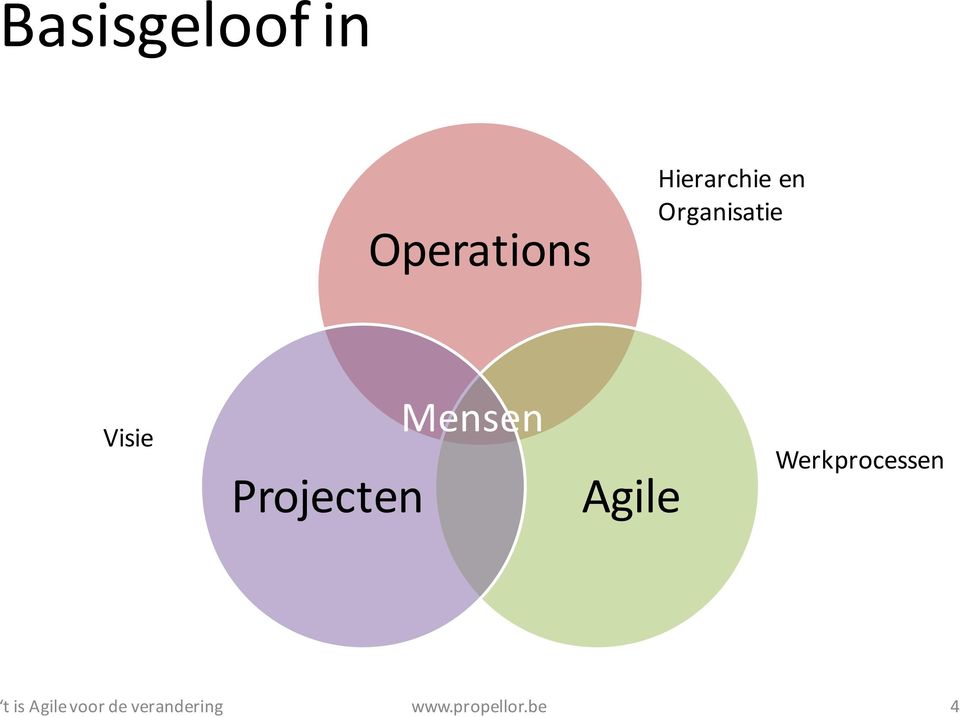 en Organisatie Visie