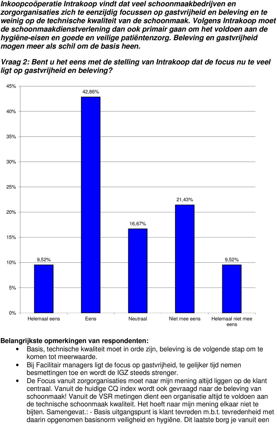 Beleving en gastvrijheid mogen meer als schil om de basis heen. Vraag 2: Bent u het eens met de stelling van Intrakoop dat de focus nu te veel ligt op gastvrijheid en beleving?