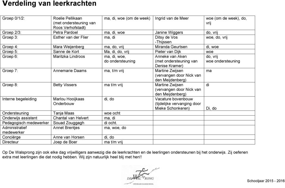 do, vrij Pieter van Dijk woe Groep 6: Maritzka Lindroos ma, di, woe, do ondersteuning Anneke van Aken (met ondersteuning van Denise Kramer) Groep 7: Annemarie Daams ma, t/m vrij Martine Zwijsen