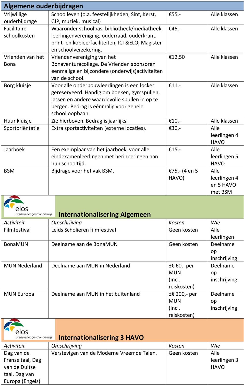 feestelijkheden, Sint, Kerst, 55,- klassen ouderbijdrage CJP, muziek, musical) Facilitaire Waaronder schoolpas, bibliotheek/mediatheek, 45,- klassen schoolkosten vereniging, ouderraad, ouderkrant,