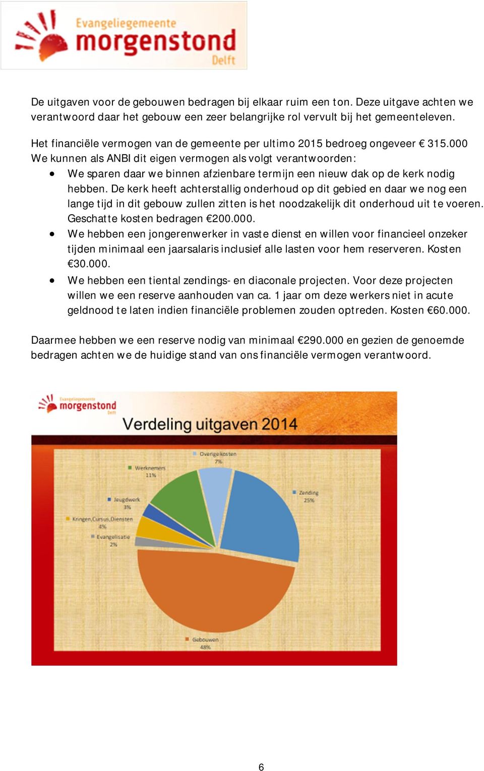 000 We kunnen als ANBI dit eigen vermogen als volgt verantwoorden: We sparen daar we binnen afzienbare termijn een nieuw dak op de kerk nodig hebben.