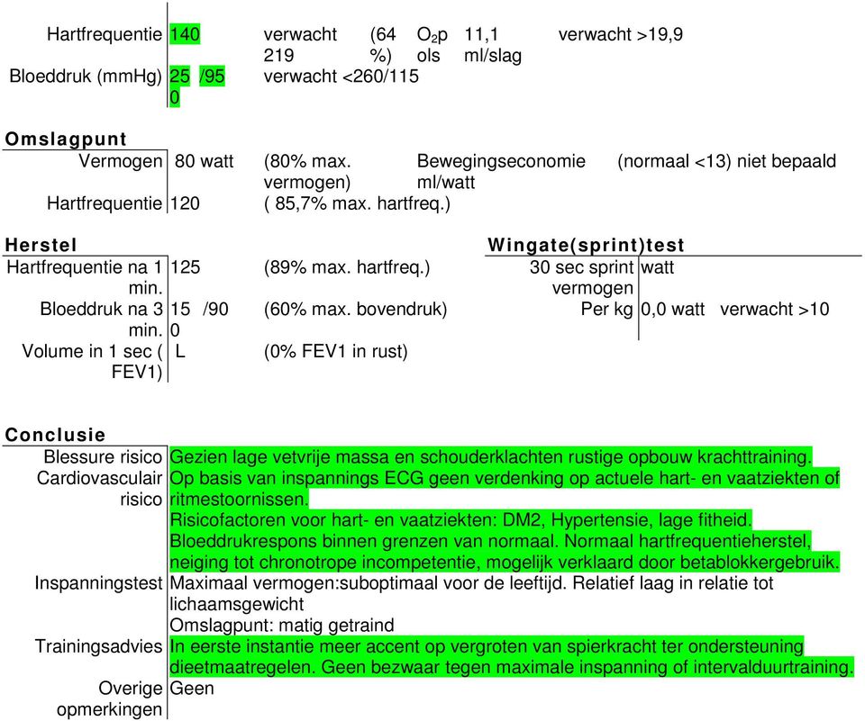 vermogen Bloeddruk na 3 15 /90 (60% max. bovendruk) Per kg 0,0 watt verwacht >10 min.