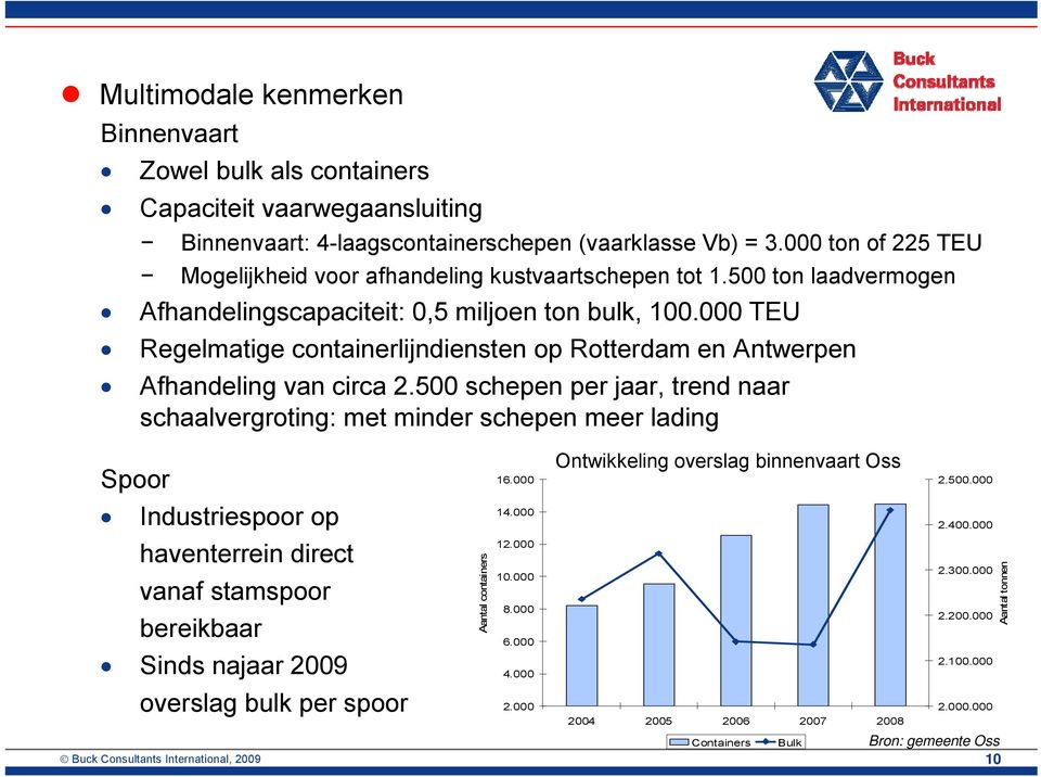 000 TEU Regelmatige containerlijndiensten op Rotterdam en Antwerpen Afhandeling van circa 2.500 schepen per jaar, trend naar schaalvergroting: met minder schepen meer lading Spoor 16.