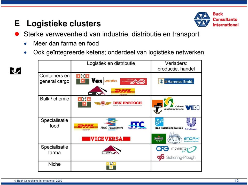 Containers en general cargo Logistiek en distributie Verladers: productie, handel Bulk