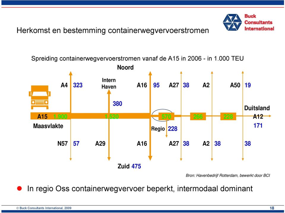 520 570 266 228 Maasvlakte Regio 228 Duitsland A12 171 N57 57 A29 A16 A27 38 A2 38 38 Zuid 475 Bron: