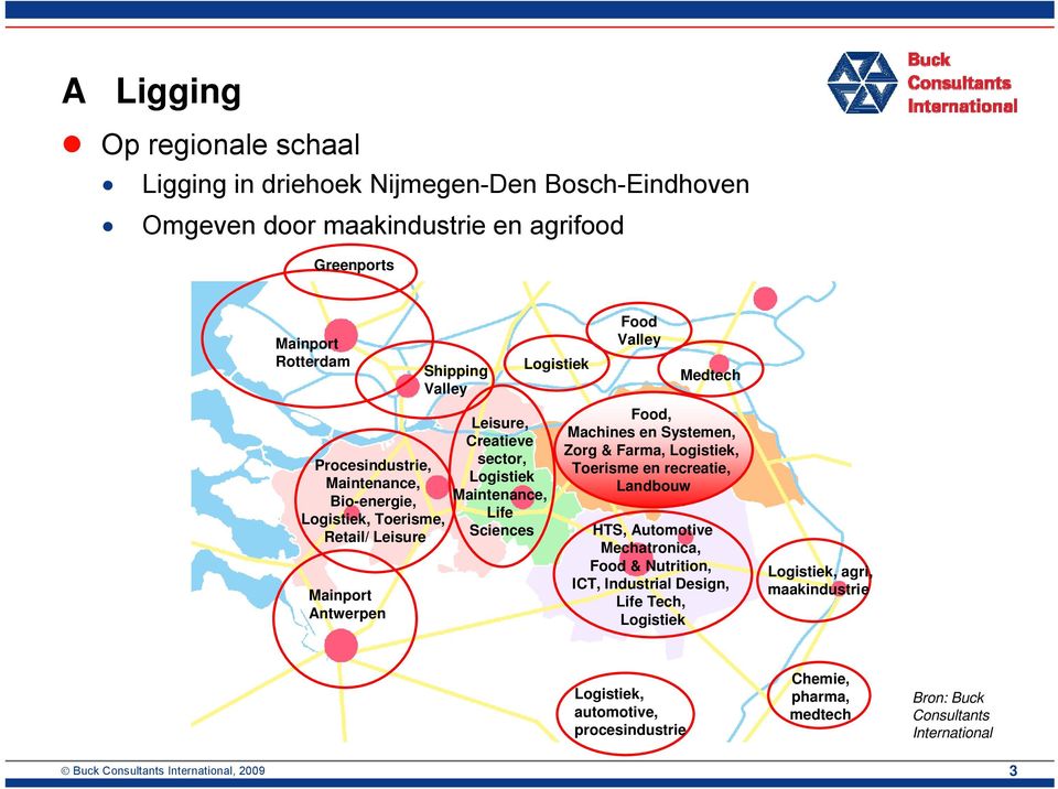 Food Valley Medtech Food, Machines en Systemen, Zorg & Farma, Logistiek, Toerisme en recreatie, Landbouw HTS, Automotive Mechatronica, Food & Nutrition, ICT, Industrial