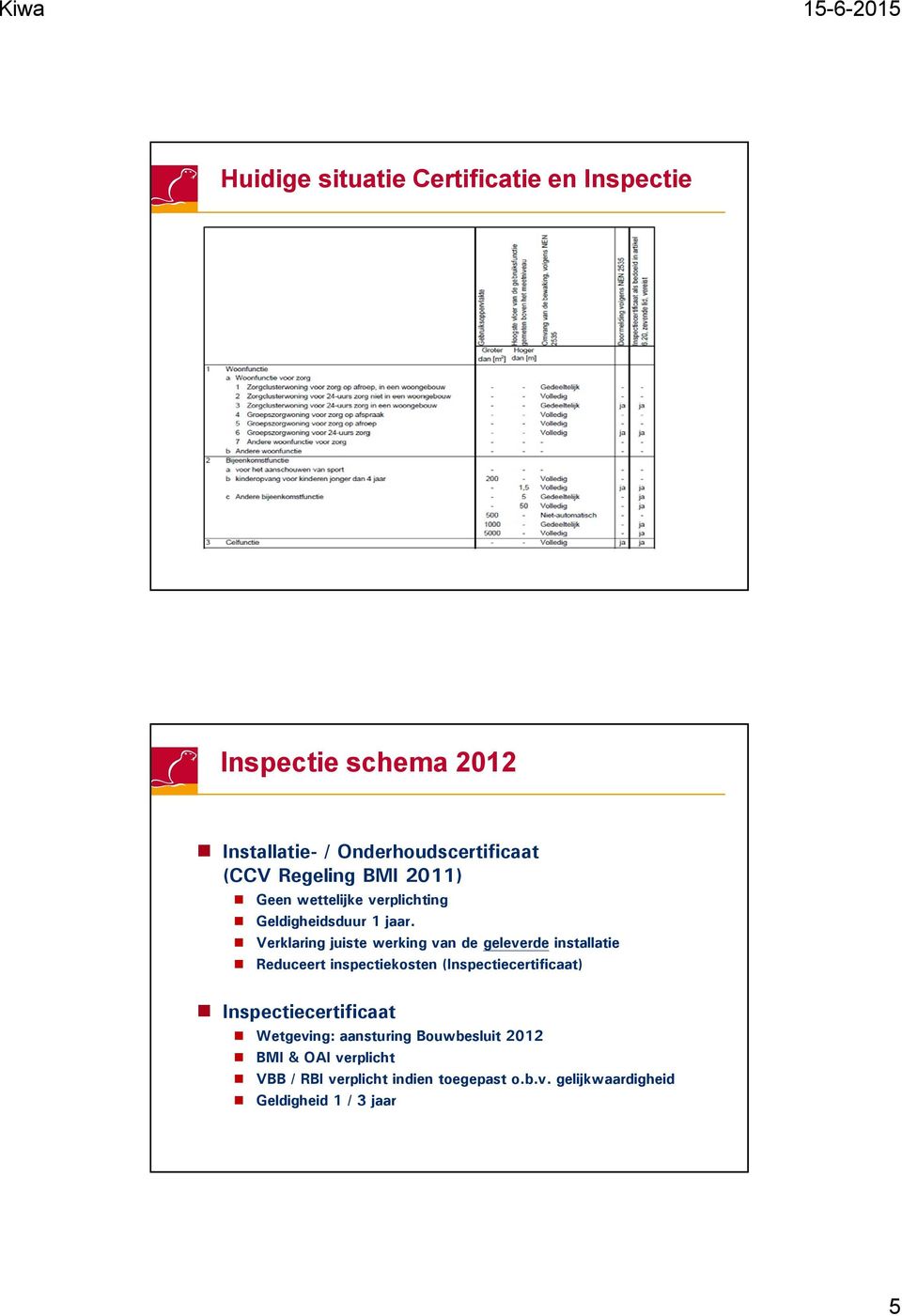 Verklaring juiste werking van de geleverde installatie Reduceert inspectiekosten (Inspectiecertificaat)