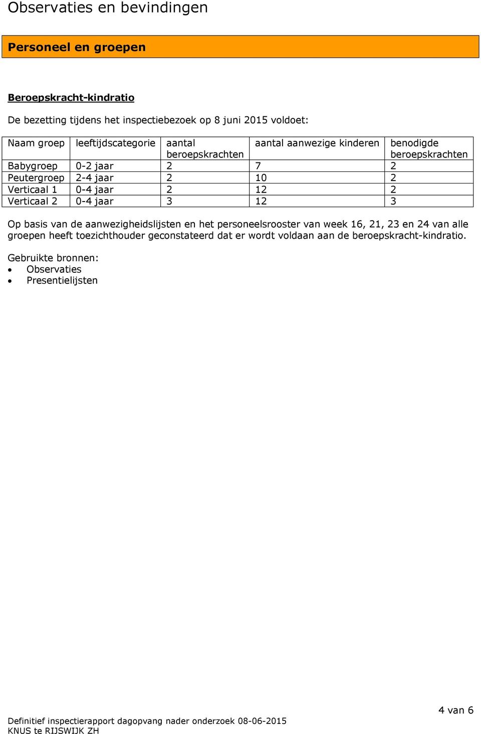 Verticaal 1 0-4 jaar 2 12 2 Verticaal 2 0-4 jaar 3 12 3 Op basis van de aanwezigheidslijsten en het personeelsrooster van week 16, 21, 23 en 24 van