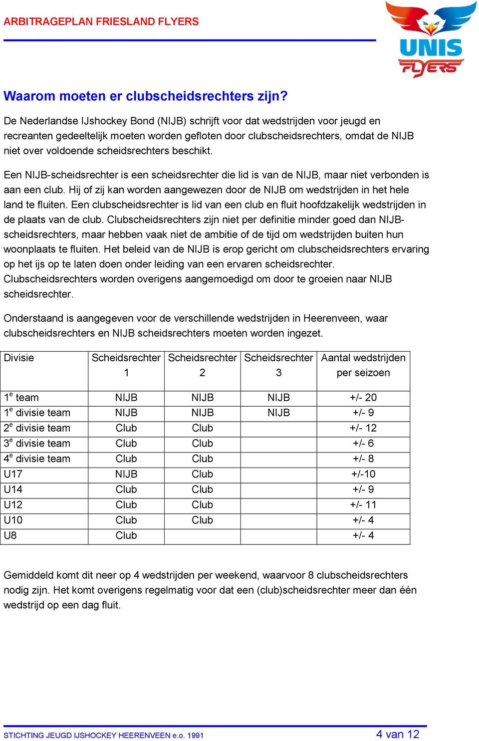 scheidsrechters beschikt. Een NIJB-scheidsrechter is een scheidsrechter die lid is van de NIJB, maar niet verbonden is aan een club.