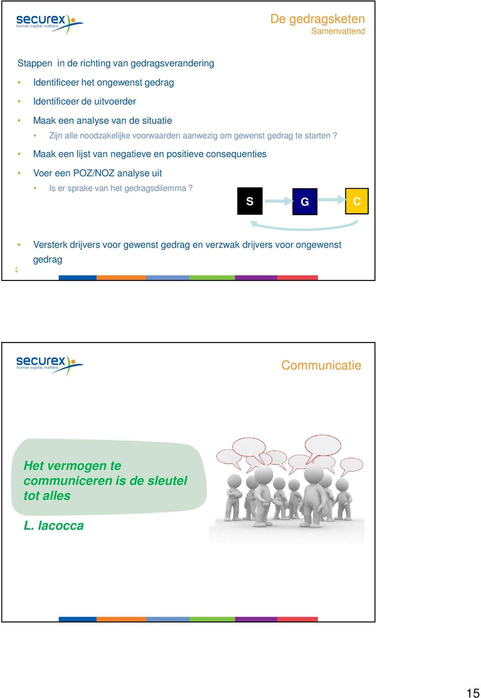 Maak een lijst van negatieve en positieve consequenties Voer een / analyse uit Is er sprake van het gedragsdilemma?