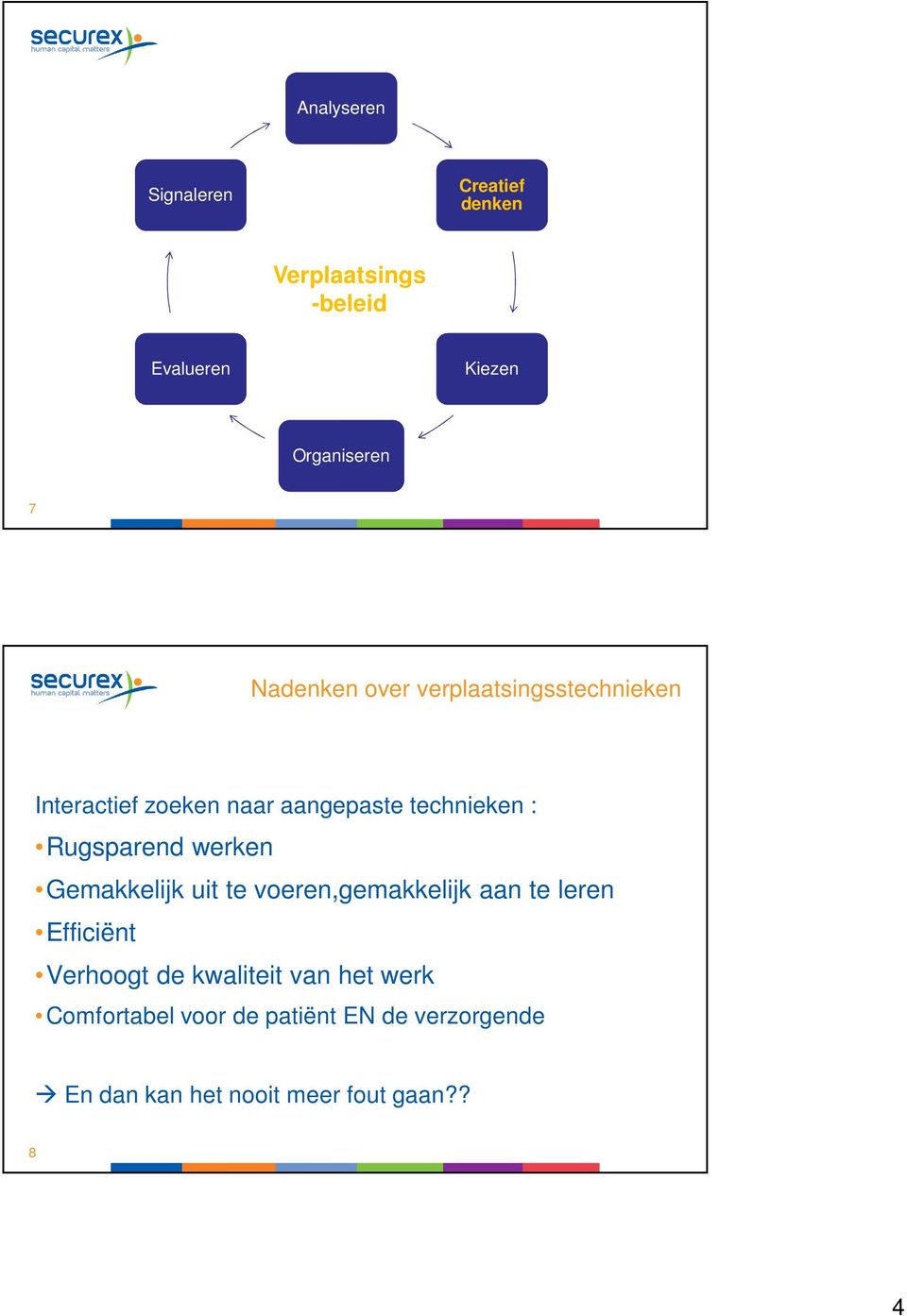 Rugsparend werken Gemakkelijk uit te voeren,gemakkelijk aan te leren Efficiënt Verhoogt de