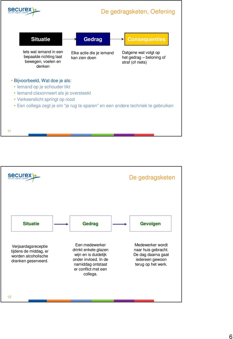 sparen en een andere techniek te gebruiken 11 De gedragsketen Situatie Gedrag Gevolgen Verjaardagsreceptie tijdens de middag, er worden alcoholische dranken geserveerd.