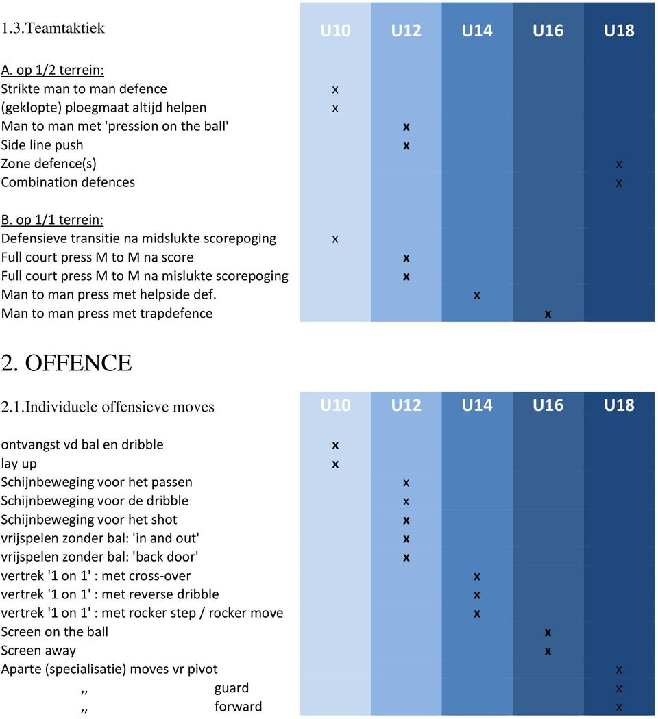 op 1/1 terrein: Defensieve transitie na midslukte scorepoging Full court press M to M na score Full court press M to M na mislukte scorepoging Man to man press met helpside def.