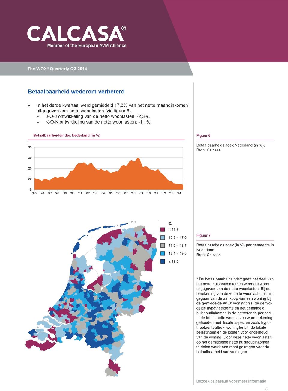 30 25 20 15 '95 '96 '97 '98 '99 '00 '01 '02 '03 '04 '05 '06 '07 '08 '09 '10 '11 '12 '13 '14 Figuur 7 Betaalbaarheidsindex (in %) per gemeente in Nederland.