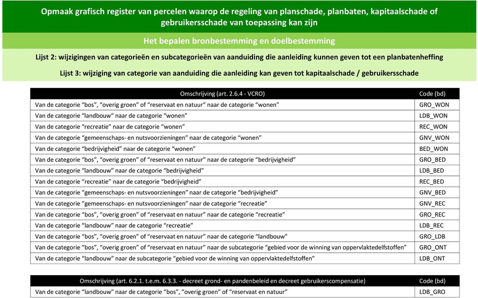 kapitaalschade / gebruikersschade Omschrijving (art. 2.6.