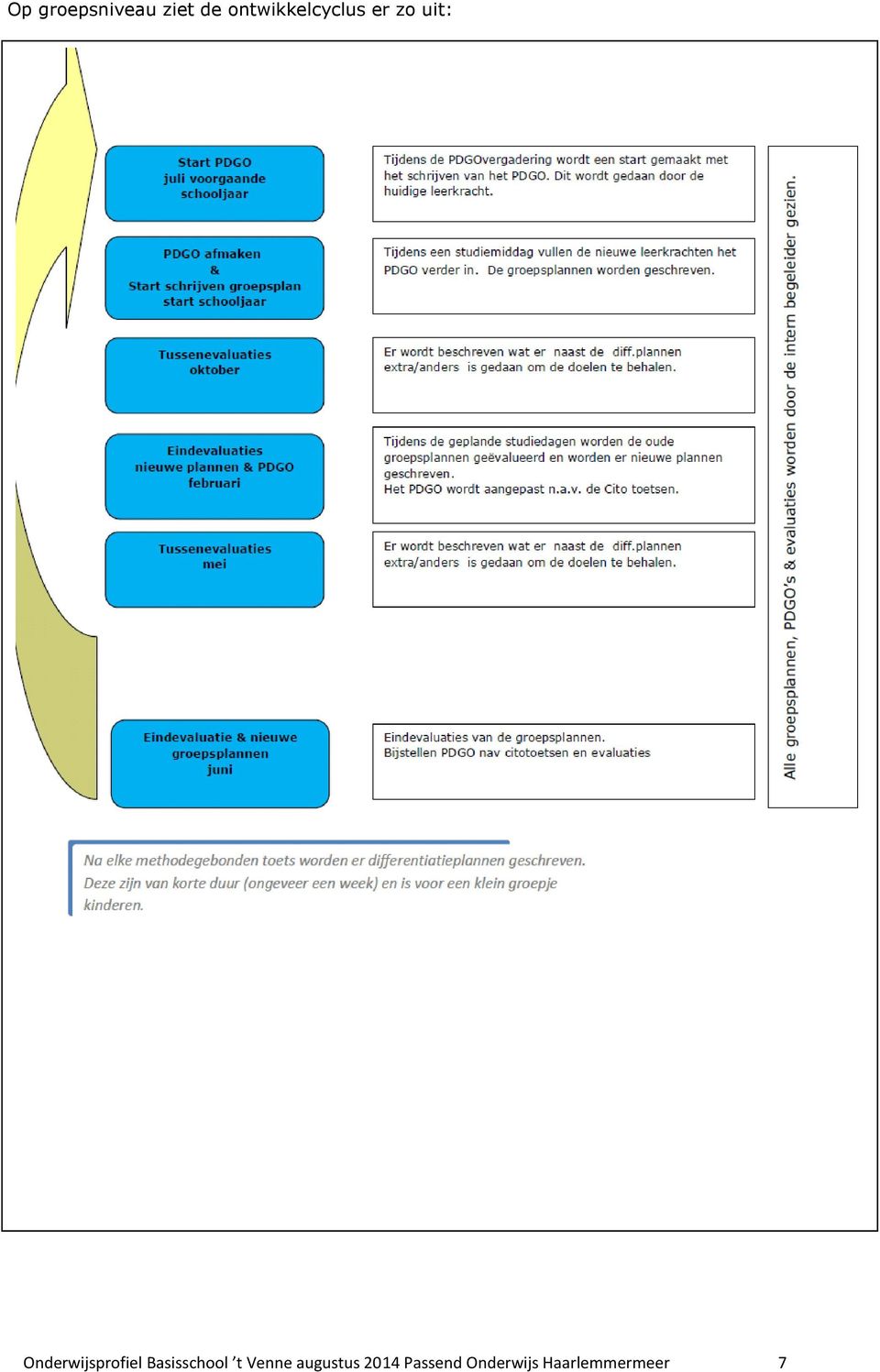 Onderwijsprofiel Basisschool t