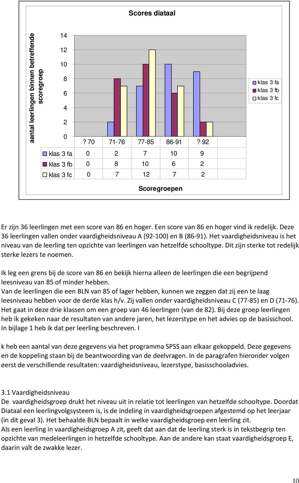 Een score van 86 en hoger vind ik redelijk. Deze 36 leerlingen vallen onder vaardigheidsniveau A (92 100) en B (86 91).