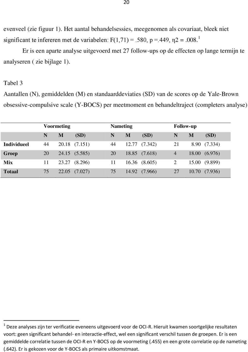 Tabel 3 Aantallen (N), gemiddelden (M) en standaarddeviaties (SD) van de scores op de Yale-Brown obsessive-compulsive scale (Y-BOCS) per meetmoment en behandeltraject (completers analyse) Voormeting