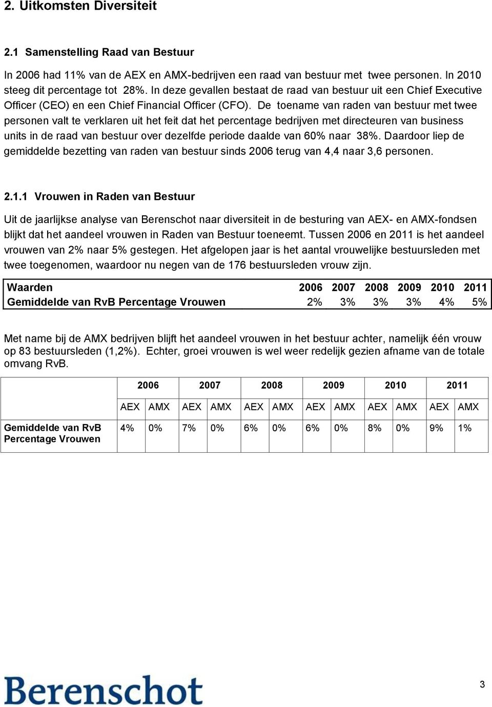 De tename van raden van bestuur met twee persnen valt te verklaren uit het feit dat het percentage bedrijven met directeuren van business units in de raad van bestuur ver dezelfde peride daalde van