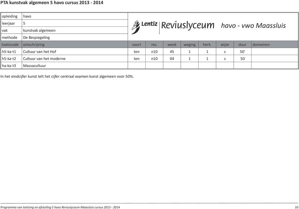 n10 04 1 1 s 50 ha-ka-t3 Massacultuur In het eindcijfer kunst telt het cijfer centraal examen kunst