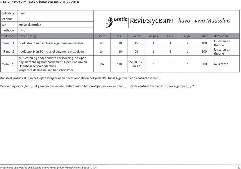 aan het schoolkoor po n10 51, 8, 12 en 17 Kunstvak muziek sluit in het vijfde leerjaar af en heeft voor alleen het gedeelte Kunst Algemeen een centraal examen.