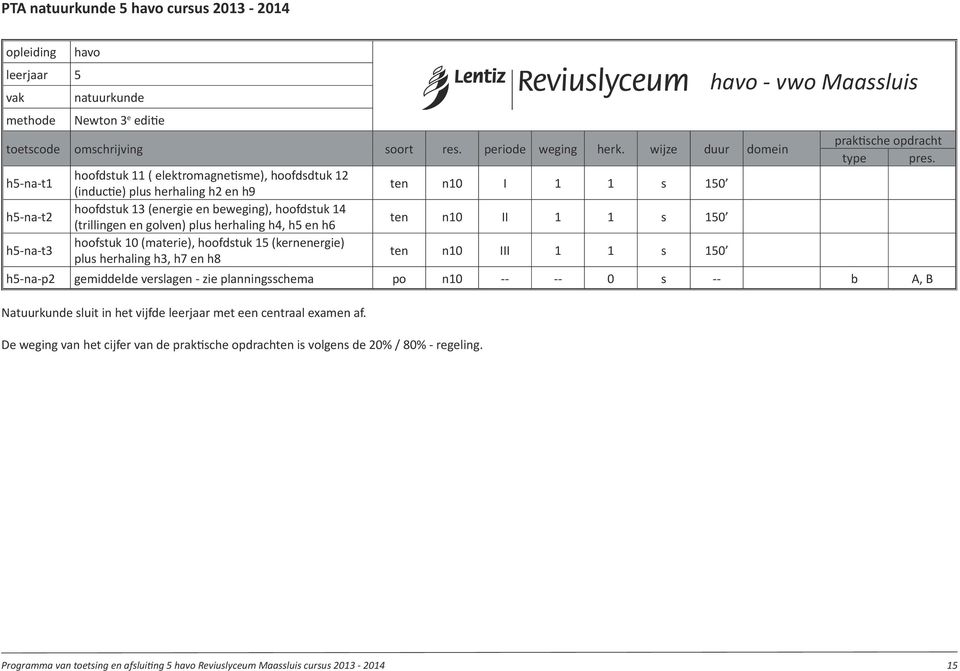 golven) plus herhaling h4, h5 en h6 hoofstuk 10 (materie), hoofdstuk 15 (kernenergie) plus herhaling h3, h7 en h8 ten n10 I 1 1 s 150 ten n10 II 1 1 s 150 ten n10 III 1 1 s 150 praktische opdracht