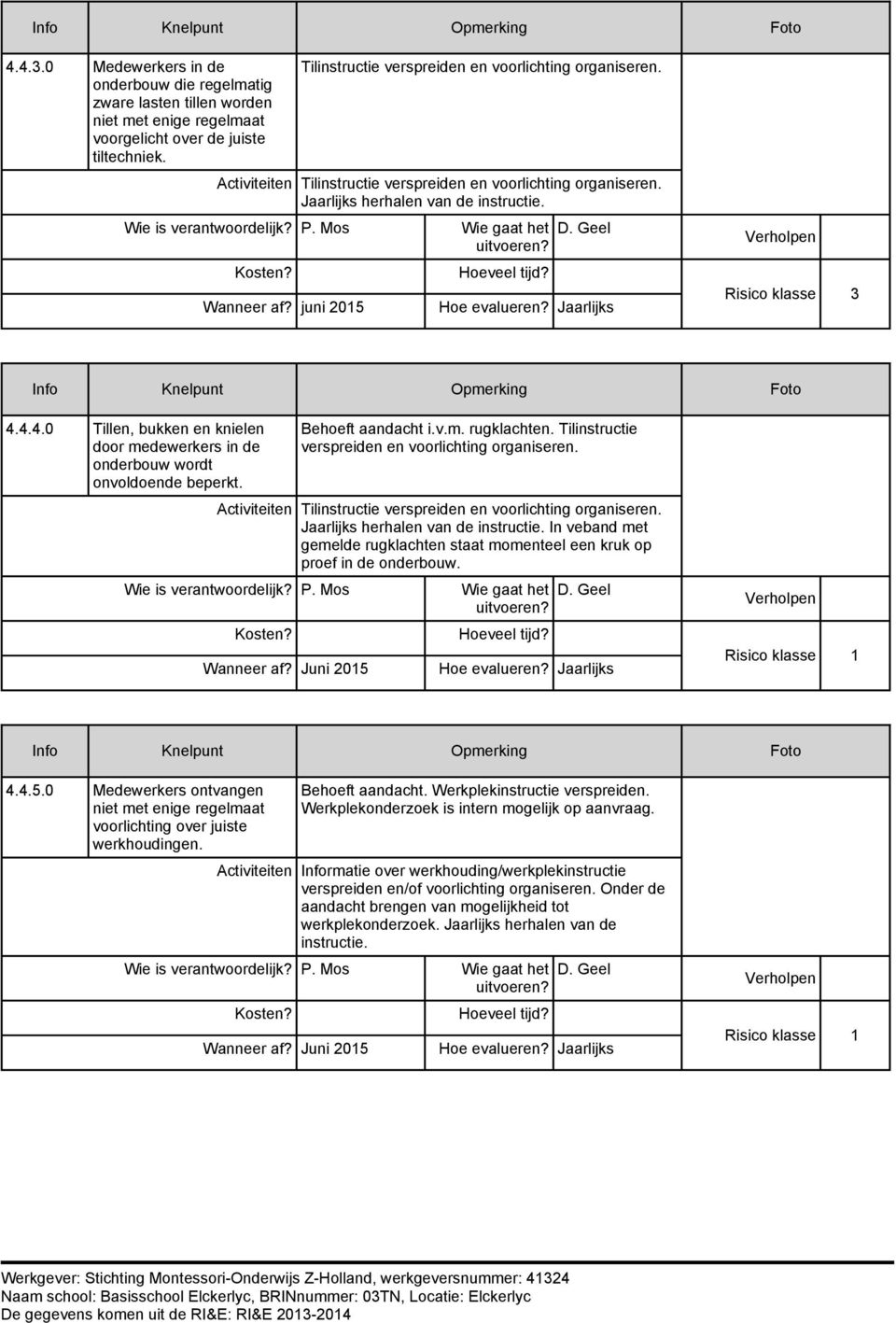 4.4.0 Tillen, bukken en knielen door medewerkers in de onderbouw wordt onvoldoende beperkt. Behoeft aandacht i.v.m. rugklachten. Tilinstructie verspreiden en voorlichting organiseren.