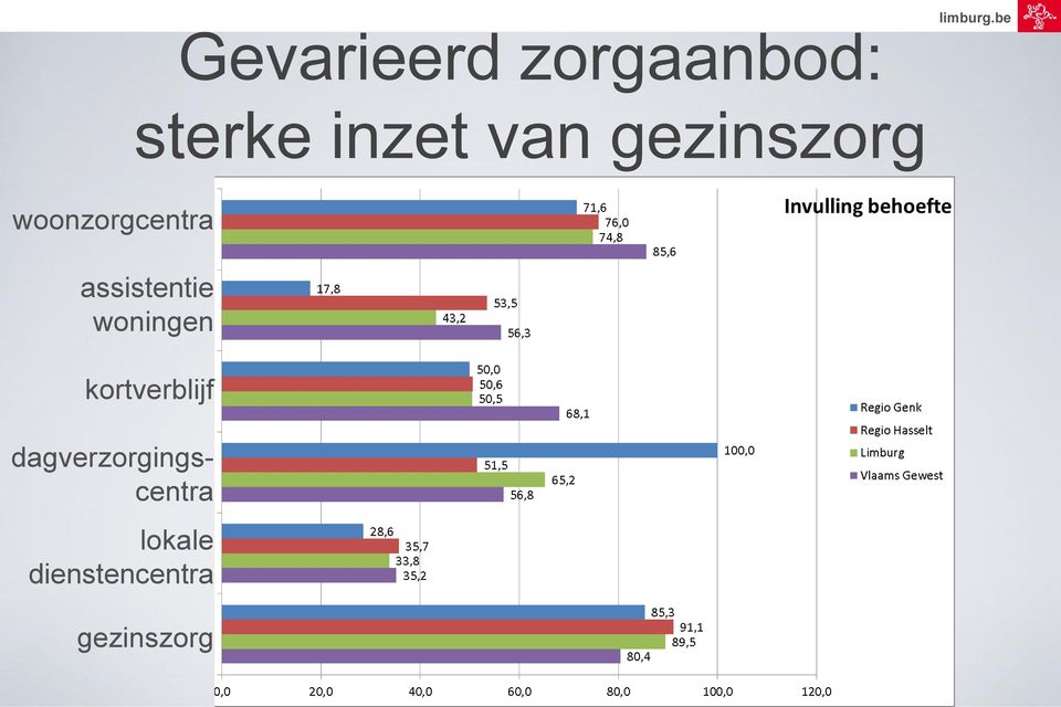 woonzorgcentra assistentie woningen