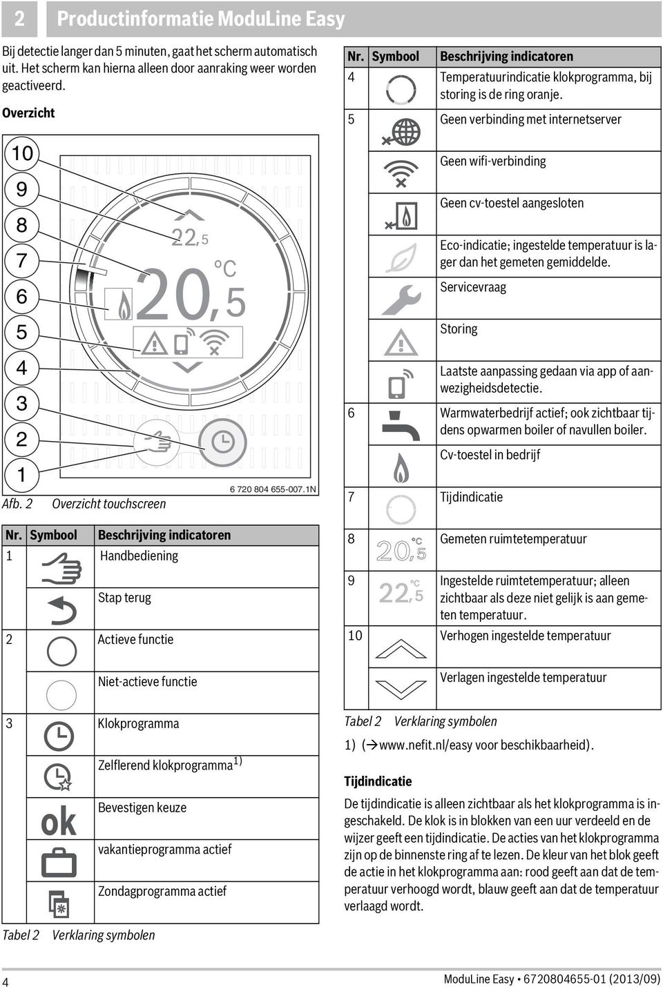 Overzicht Geen verbinding met internetserver 10 Geen wifi-verbinding 9 Geen cv-toestel aangesloten 8 22 Eco-indicatie; ingestelde temperatuur is lager dan het gemeten gemiddelde.