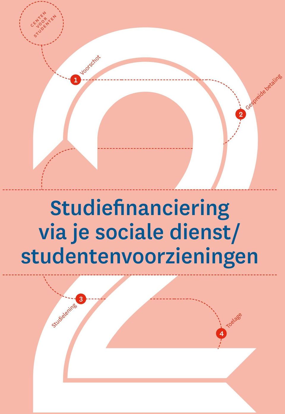 Studiefinanciering via je sociale