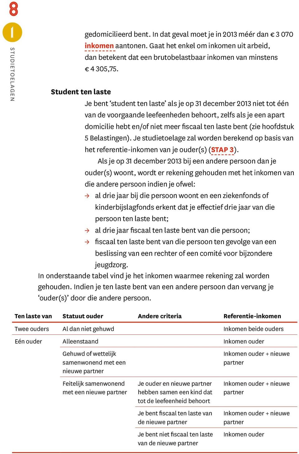 Student ten laste Je bent student ten laste als je op 31 december 2013 niet tot één van de voorgaande leefeenheden behoort, zelfs als je een apart domicilie hebt en/of niet meer fiscaal ten laste