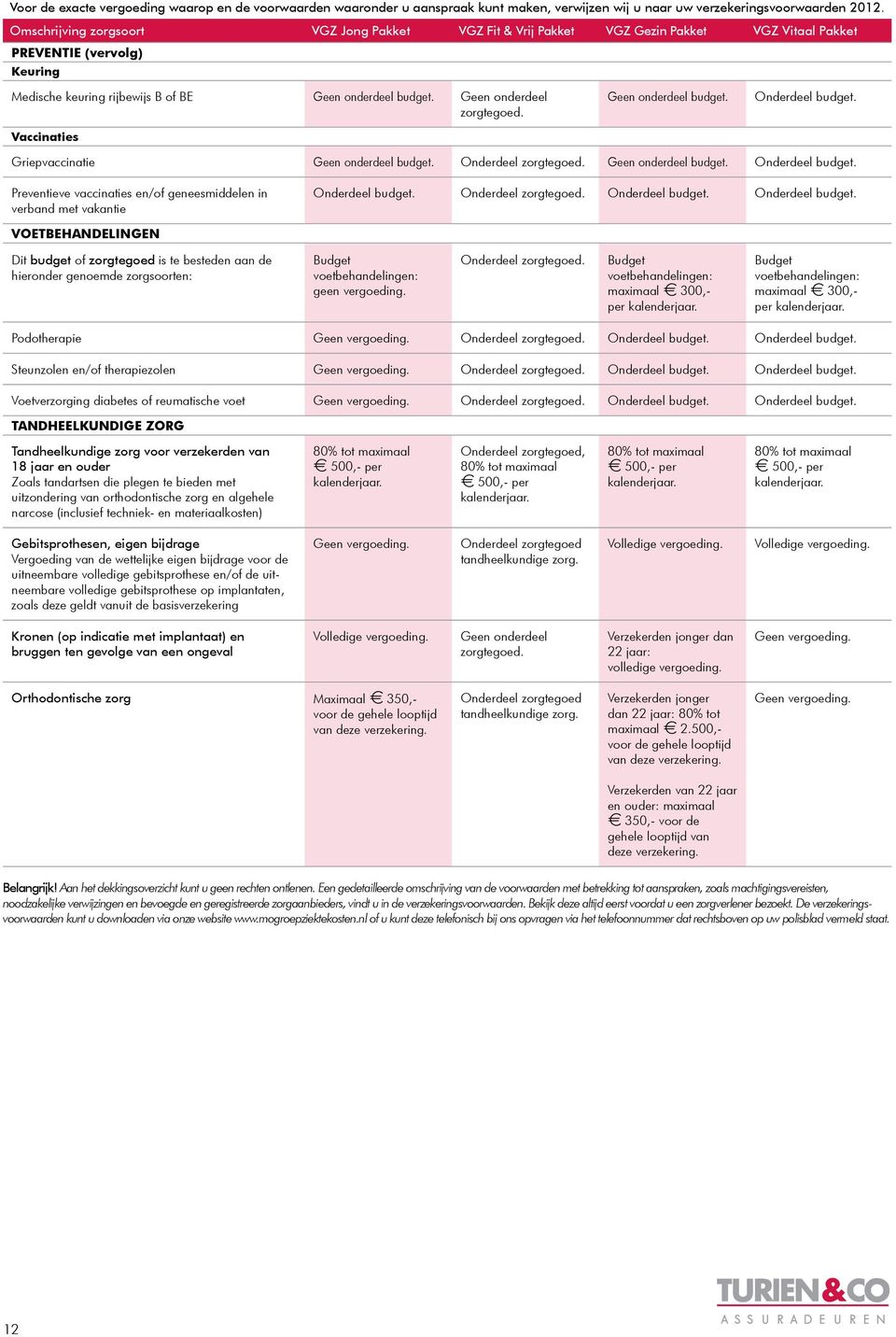 Griepvaccinatie budget. Onderdeel budget.