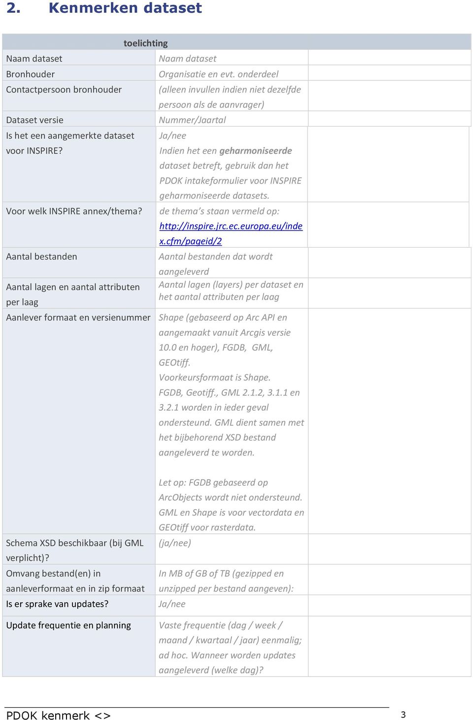 onderdeel (alleen invullen indien niet dezelfde persoon als de aanvrager) Nummer/Jaartal Ja/nee Indien het een geharmoniseerde dataset betreft, gebruik dan het PDOK intakeformulier voor INSPIRE