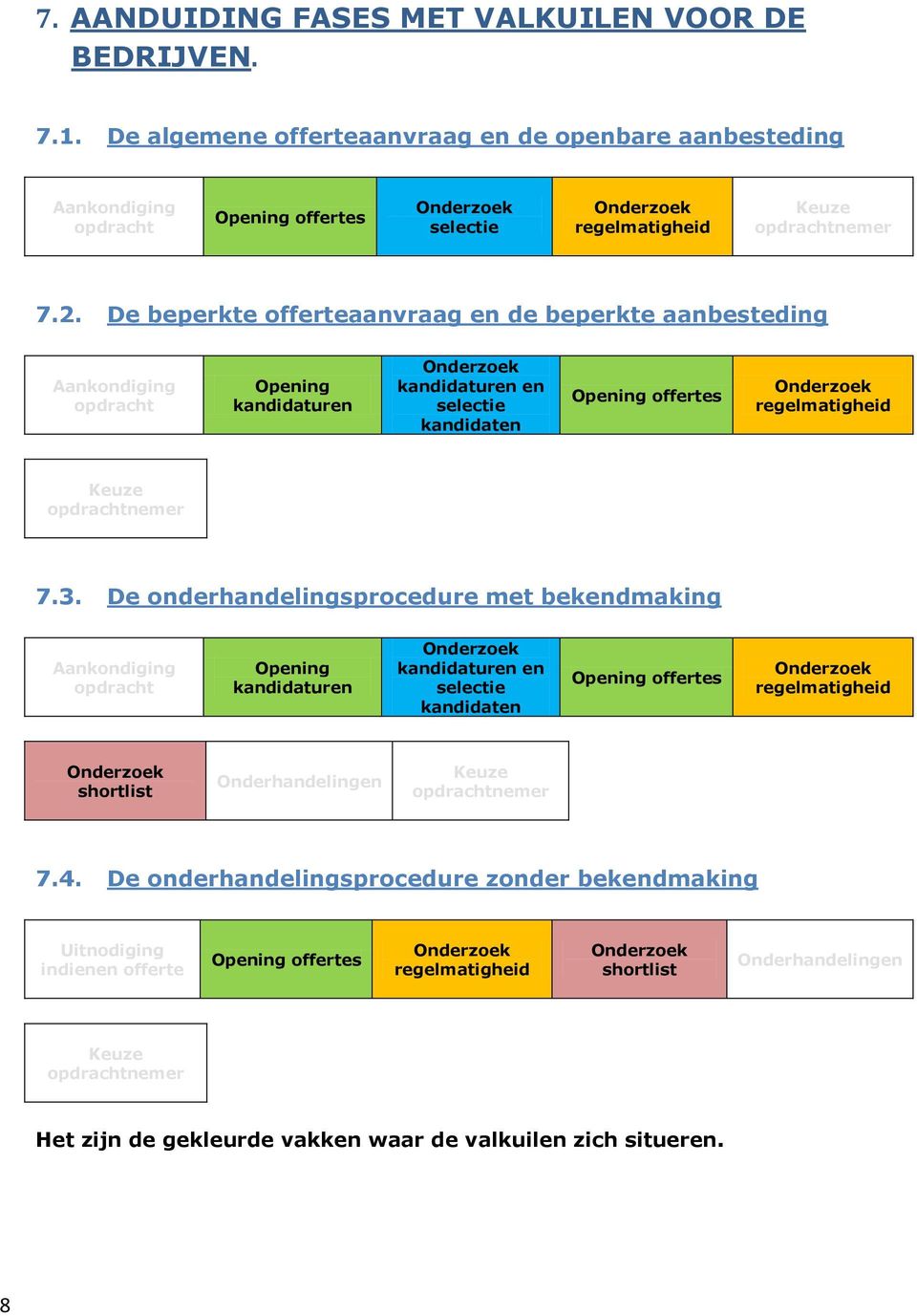 De beperkte offerteaanvraag en de beperkte aanbesteding Aankondiging opdracht Opening kandidaturen Onderzoek kandidaturen en selectie kandidaten Opening offertes Onderzoek regelmatigheid Keuze