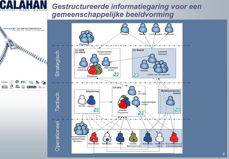 gemeenschappelijke