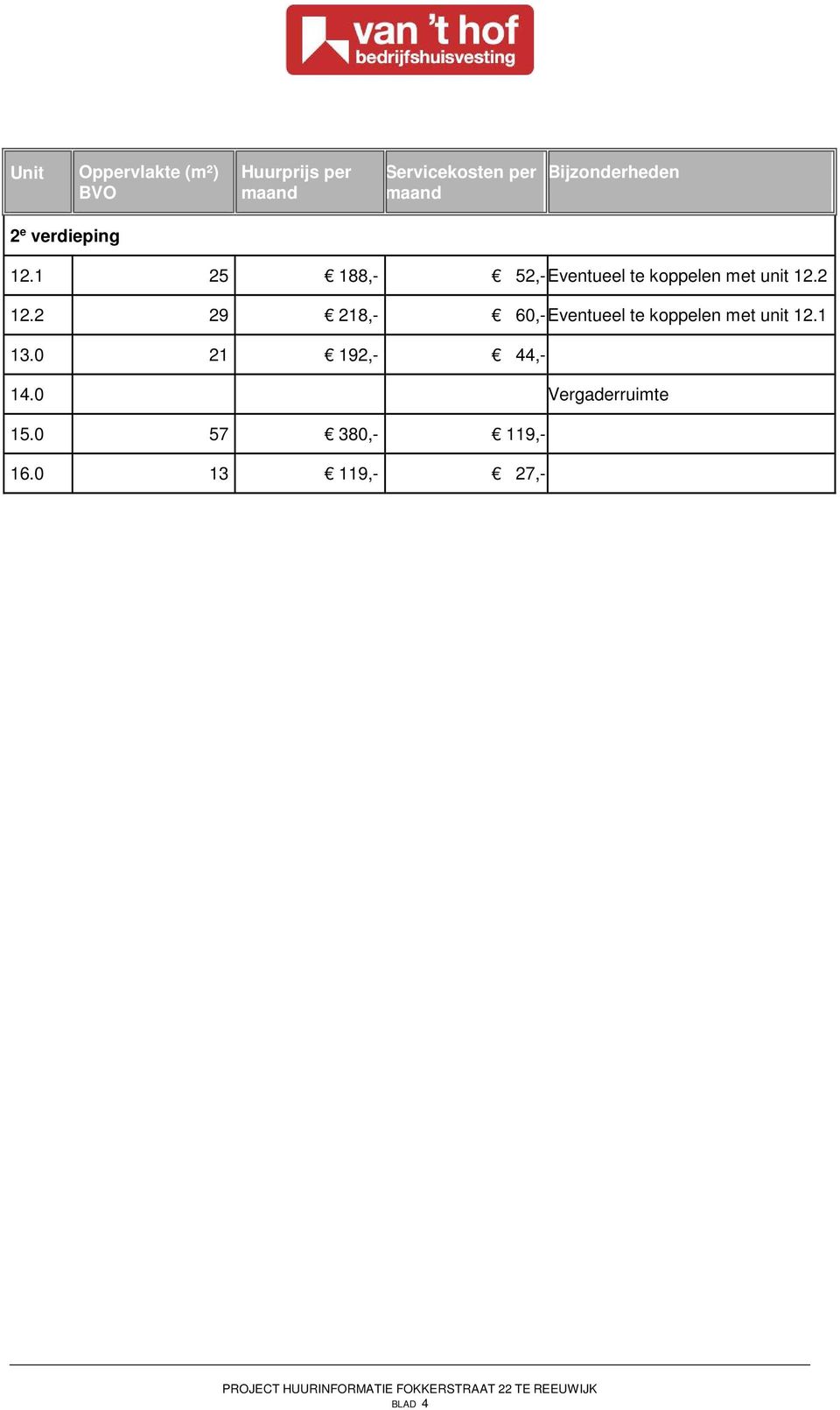 2 29 218,- 60,-Eventueel te koppelen met unit 12.1 13.0 21 192,- 44,- 14.