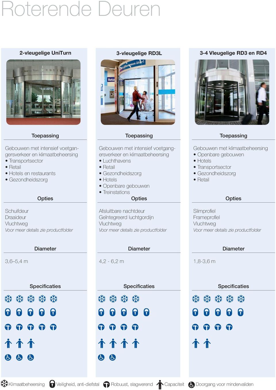 Treinstations Afsluitbare nachtdeur Geïntegreerd luchtgordijn Gebouwen met klimaatbeheersing Openbare gebouwen Hotels Slimprofiel Frameprofiel 3,6