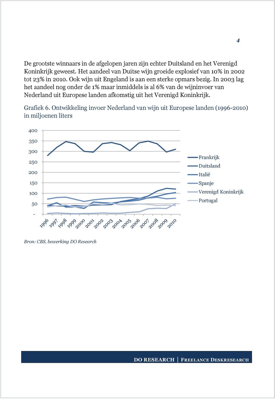 In 2003 lag het aandeel nog onder de 1% maar inmiddels is al 6% van de wijninvoer van Nederland uit Europese landen afkomstig uit het Verenigd