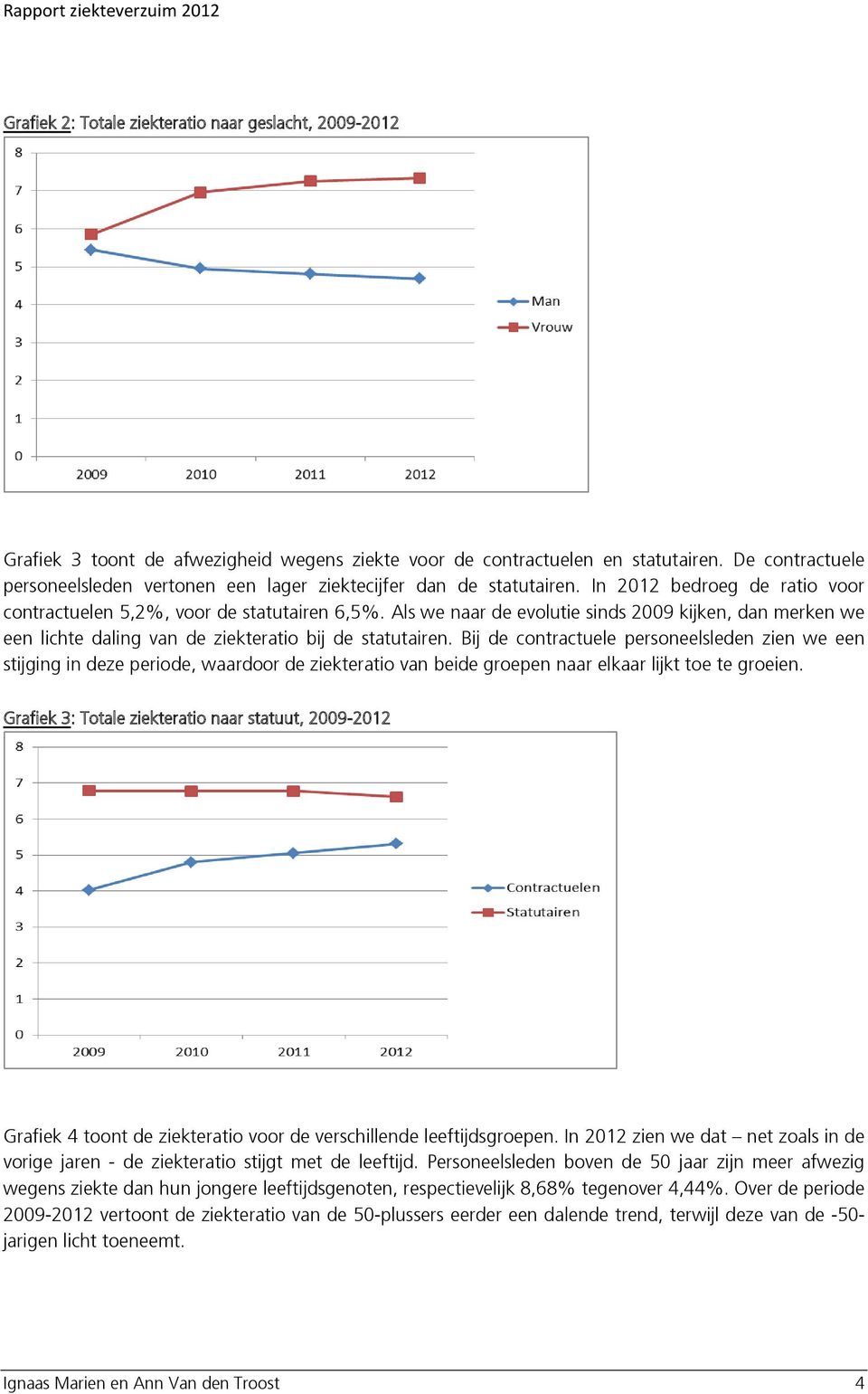 Als we naar de evolutie sinds 2009 kijken, dan merken we een lichte daling van de ziekteratio bij de statutairen.