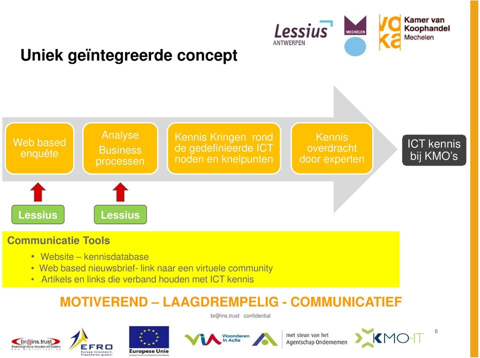 Lessius Communicatie Tools Website kennisdatabase Web based nieuwsbrief- link naar een virtuele