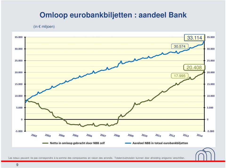 aandeel Bank (in