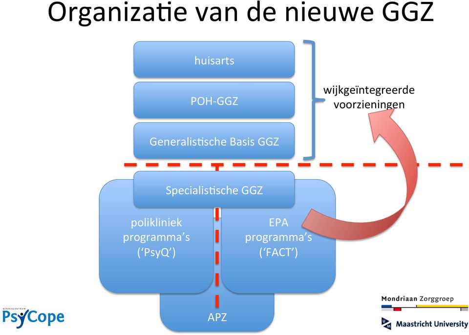 Generalis&sche Basis GGZ Specialis&sche GGZ