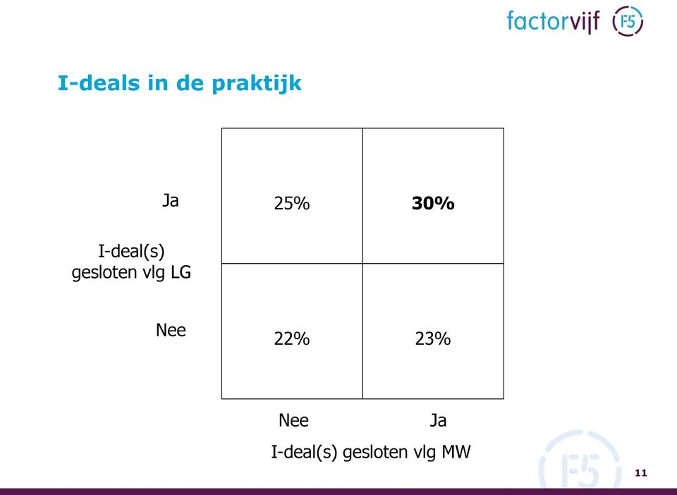 vlg LG Nee 22% 23% Nee Ja